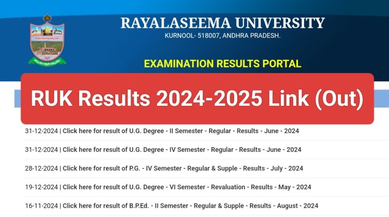 Rayalaseema University Results 